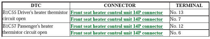 Seat Heater System - Diagnostics